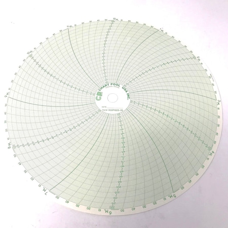 Abb Kent Taylor Chart 10.5" 120/220 12Hr Abb Kent Taylor E/Rc And C1900, PK100 500P1225-35